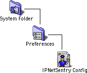 ipnetsentrylocation